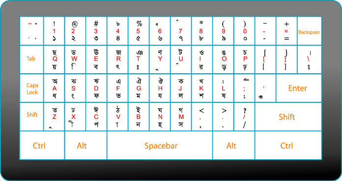 Bijoy Bangla Keyboard Layout