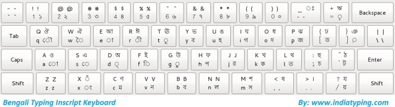 Unijoy Layout Unicode Bengali Typing System Marks Pc