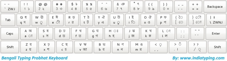 Probhat Bangla Keyboard Layout