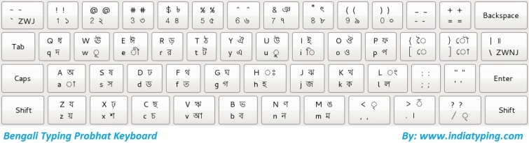 download-bengali-typing-software-free-dedalrobot