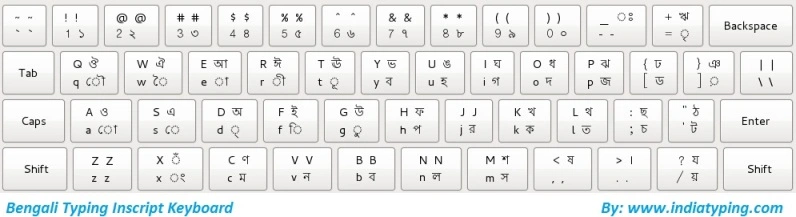 Bengali Inscript Keyboard Layout